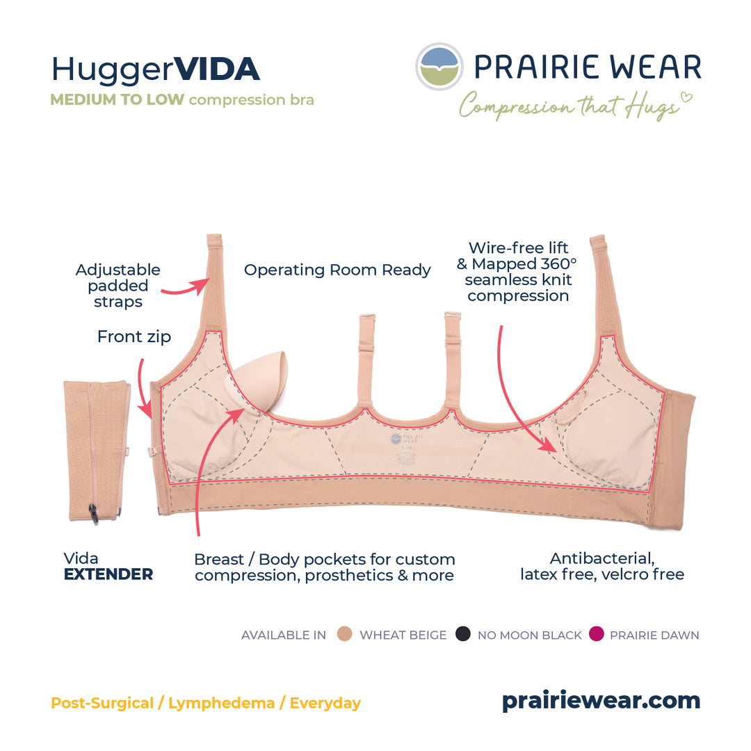 HuggerVIDA  Body friendly bra for post-surgical, lymphedema